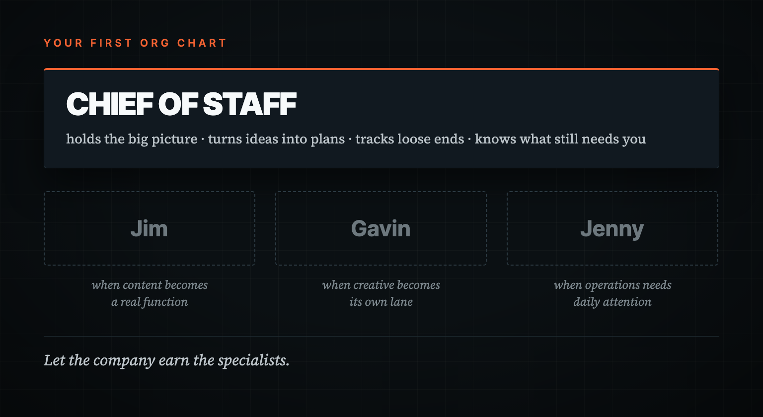 An org chart with one solid Chief of Staff box above three empty dashed outlines labeled Jim, Gavin, and Jenny, each with the condition that would create it.