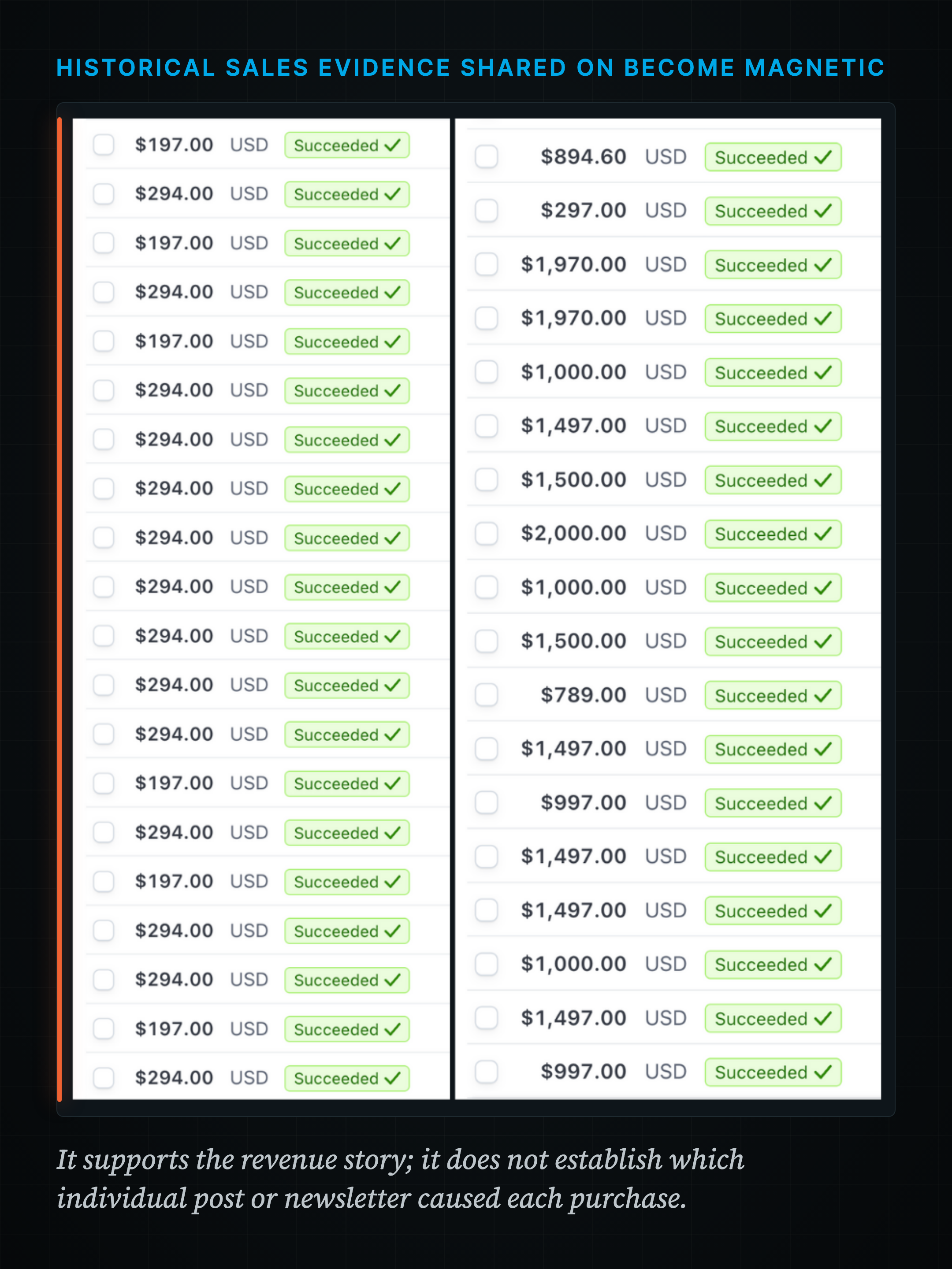 Historical sales screenshot from Become Magnetic showing successful payments at several price points.