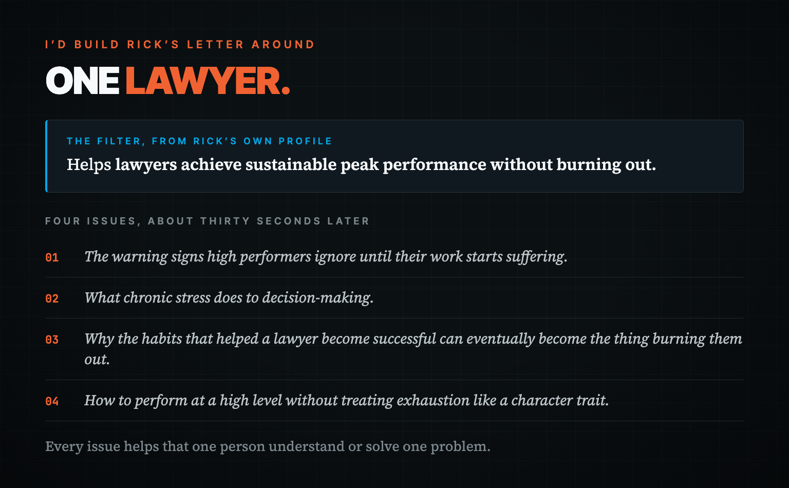 A card headlined One Lawyer, showing Rick's positioning sentence as the filter and four numbered newsletter issue ideas for burned-out attorneys.