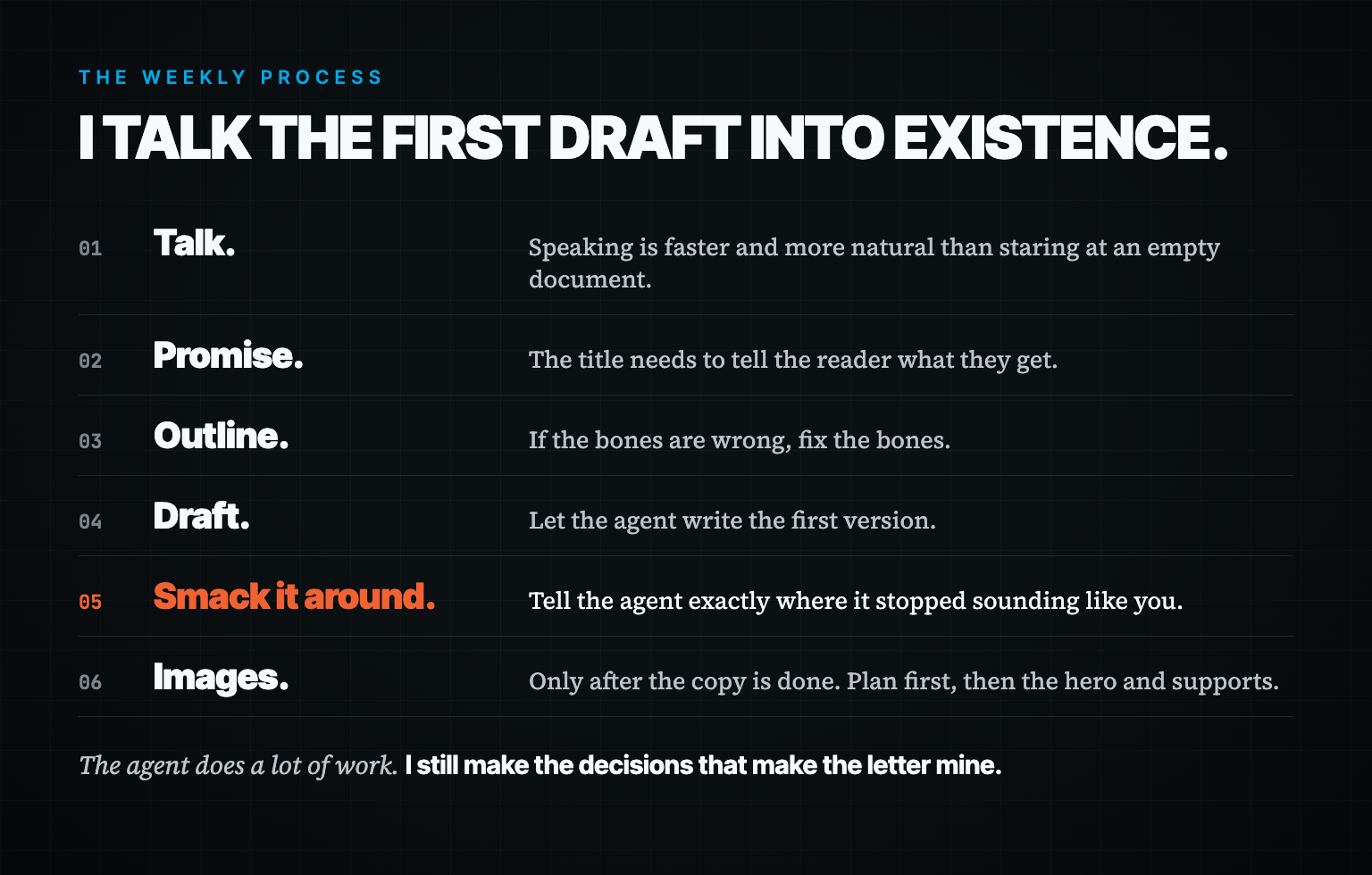Six numbered steps of the weekly process: Talk, Promise, Outline, Draft, Smack it around, Images, with Smack it around highlighted in orange.