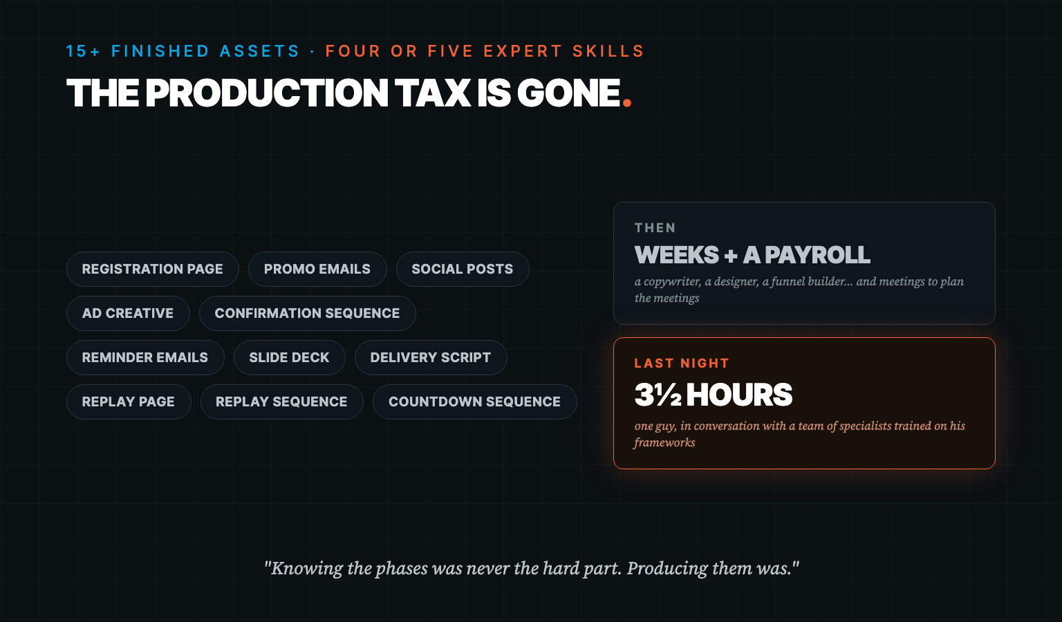 The production tax is gone: 15+ finished assets — then, weeks and a payroll; last night, 3½ hours