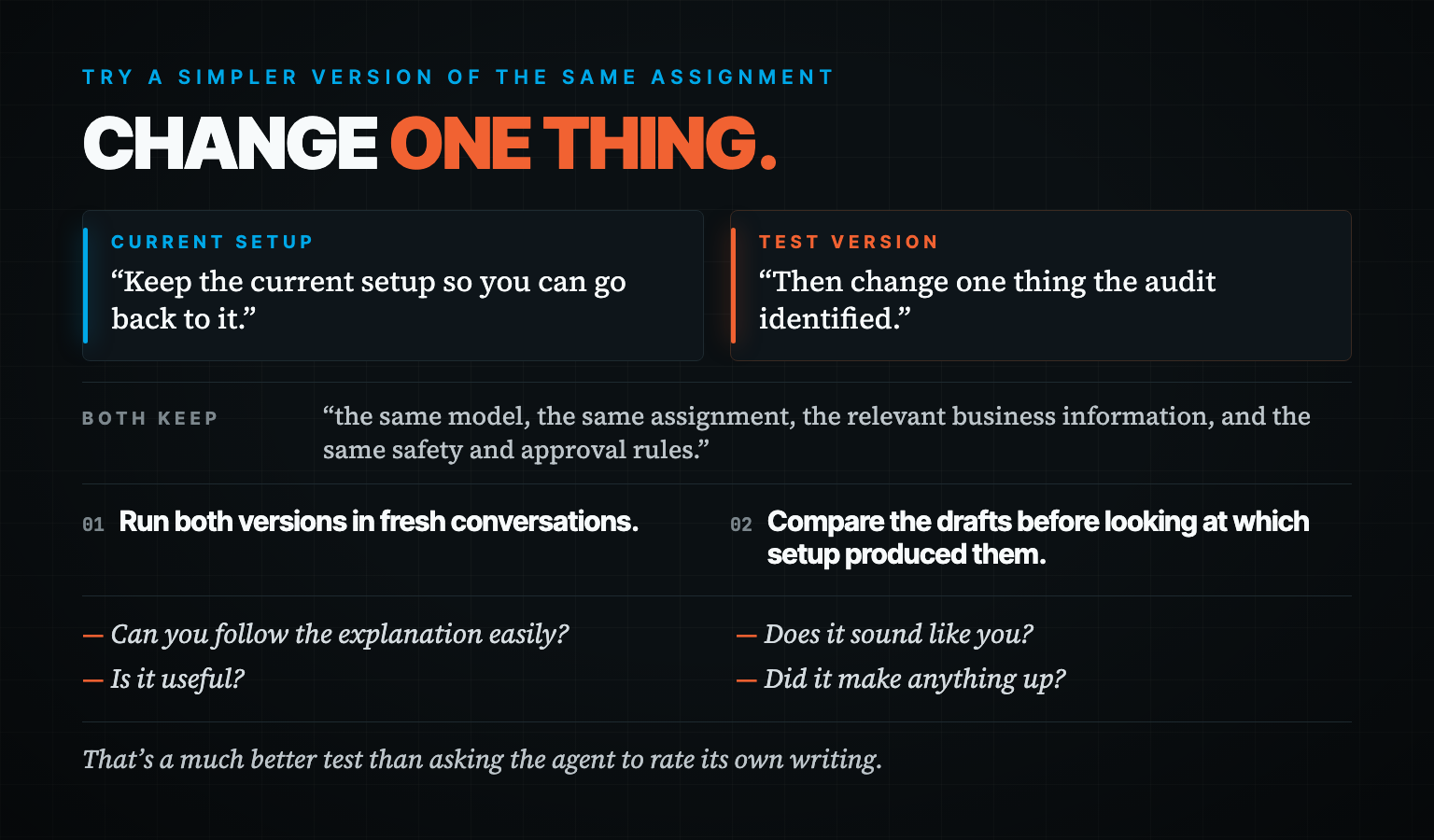 A two-lane test card: keep the current setup, make a test version that changes one thing, run both in fresh conversations, then compare the drafts before looking at which setup produced them.