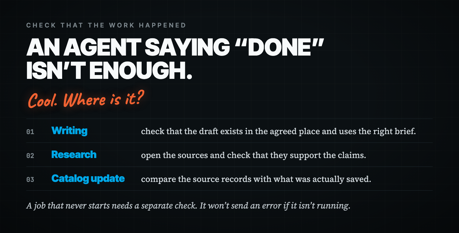 A card headed “An agent saying done isn’t enough,” with the note “Cool. Where is it?” and three checks: the draft exists in the agreed place, the sources support the claims, the saved records match the source.