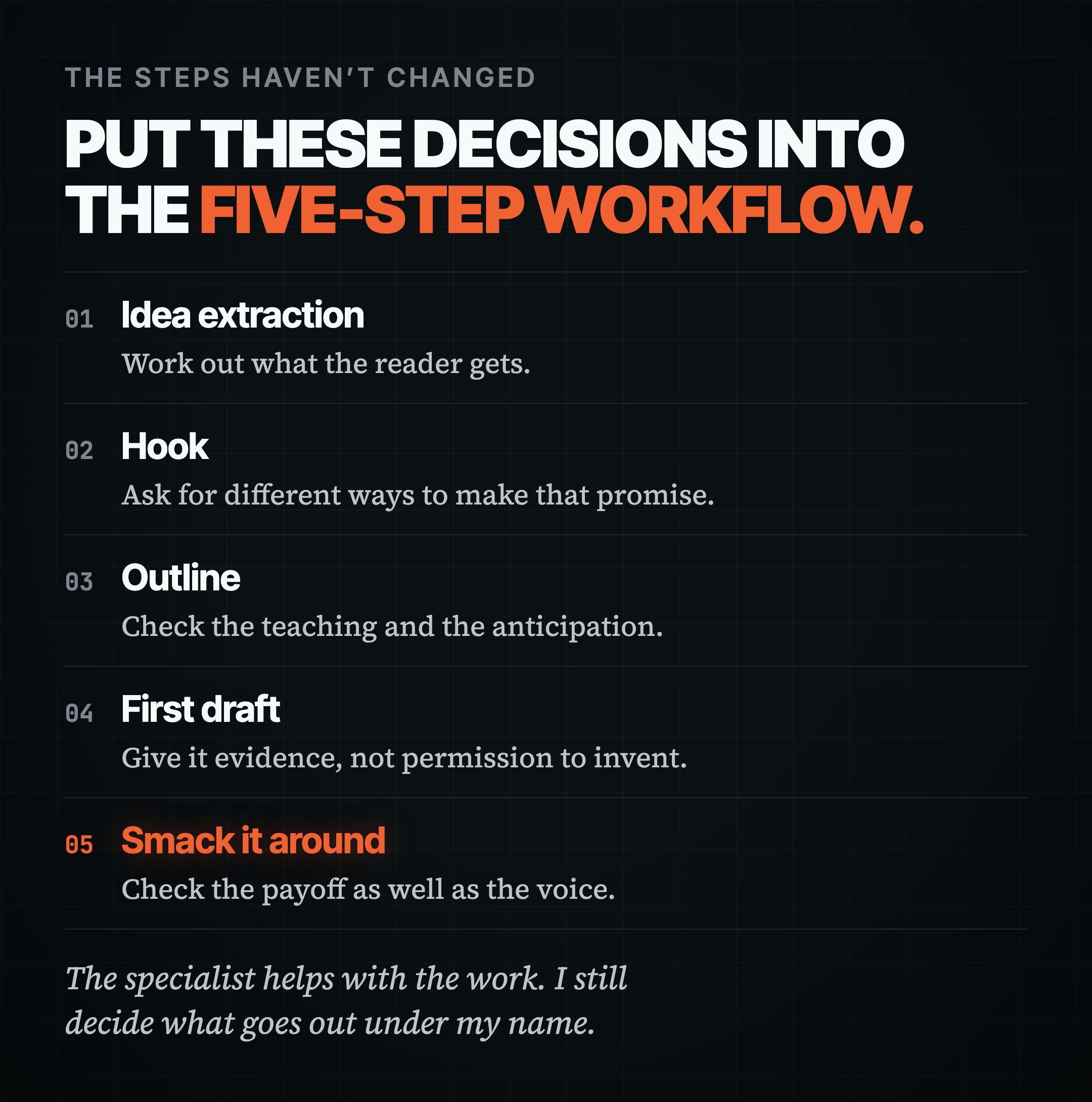 The five-step workflow and the decision in each: idea extraction, work out what the reader gets; hook, different ways to make that promise; outline, check the teaching and the anticipation; first draft, evidence not invention; smack it around, check the payoff and the voice.