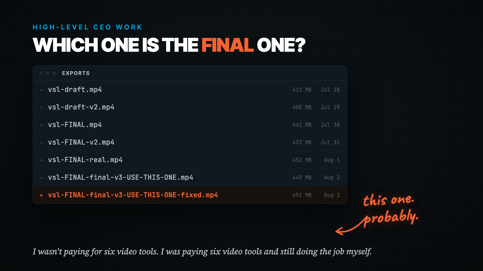 A file list of seven video exports with escalating names ending in FINAL-final-v3-USE-THIS-ONE-fixed.mp4, annotated: which one is this?