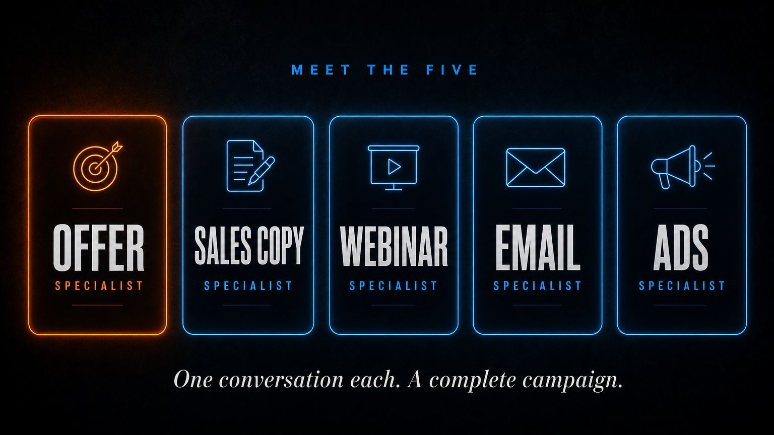 Meet the five: Offer, Sales Copy, Webinar, Email, and Ads specialists. One conversation each. A complete campaign.