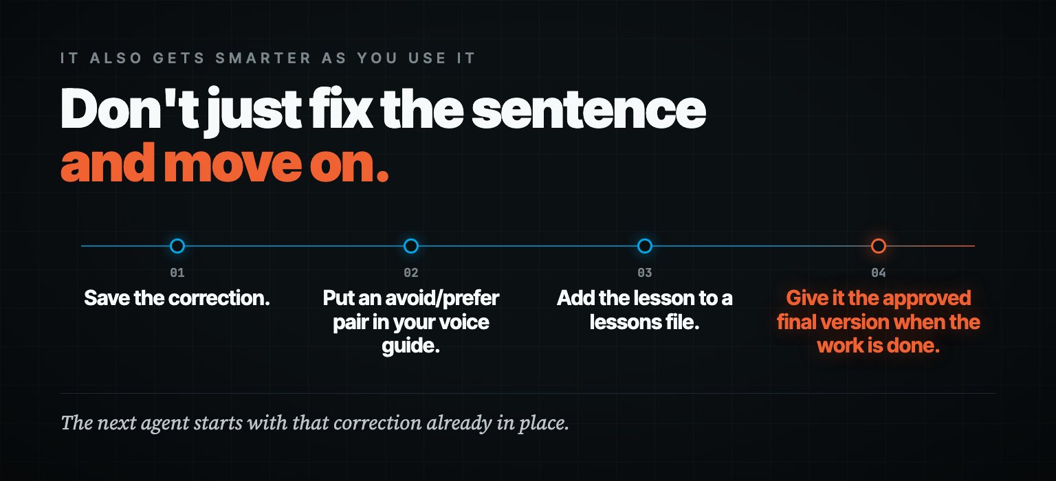 Timeline: save the correction, put an avoid/prefer pair in your voice guide, add the lesson to a lessons file, give it the approved final version. The next agent starts with that correction already in place.