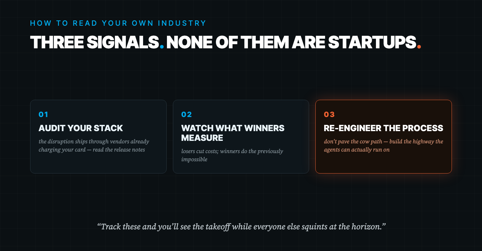 Three numbered cards: 01 Audit your stack, 02 Watch what winners measure, and 03 Re-engineer the process, highlighted in orange. Headline reads: Three signals. None of them are startups.